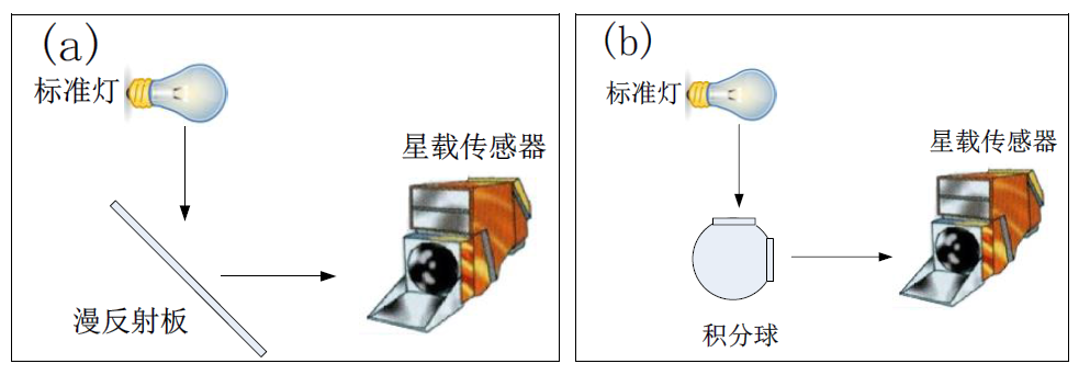 定标原理图