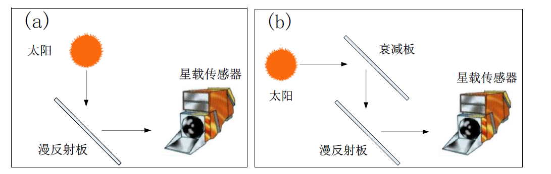 定标原理图